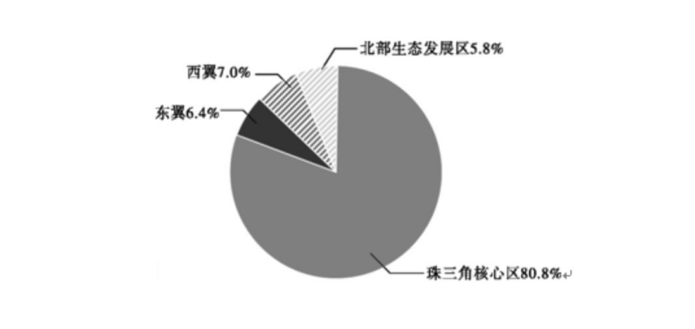 2021年广东省公考《申论》题（县级）（网友回忆版）(图2)