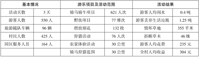 2011年安徽公务员考试《申论》B卷(图1)