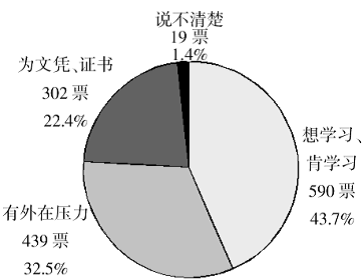 2010年吉林省公考 《申论》真题（甲级）(图1)