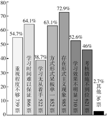 2010年吉林省公考 《申论》真题（甲级）(图2)