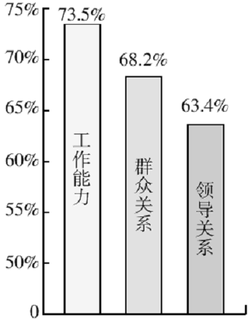 2010年吉林省公考 《申论》真题（甲级）(图3)