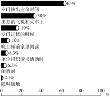 2010年吉林省公考 《申论》真题（甲级）(图4)