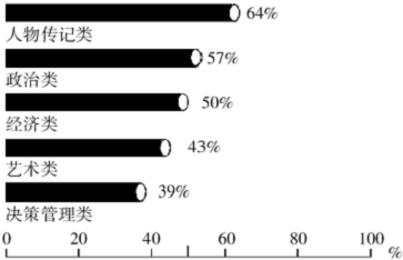 2010年吉林省公考 《申论》真题（甲级）(图5)