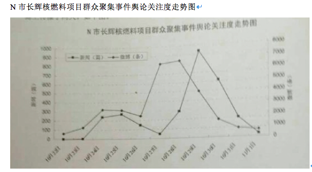 2015年广州市公务员考试《申论》卷(图2)