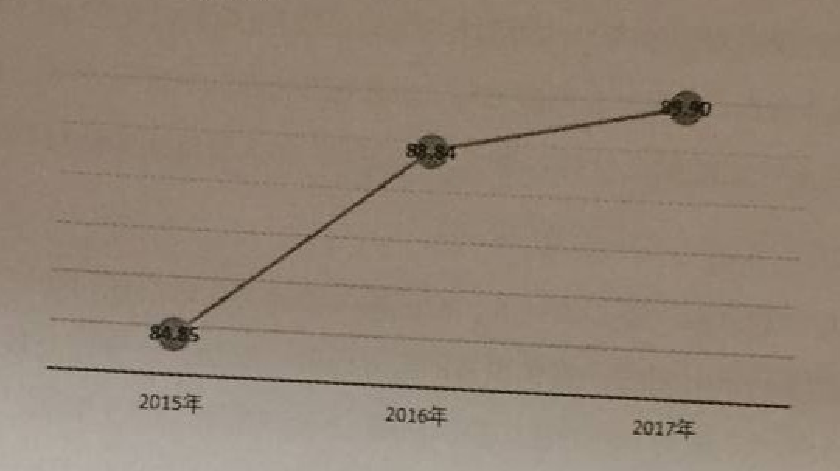 2018年广州市公考《申论》真题（一）(图1)