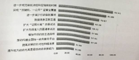 2018年广州市公考《申论》真题（一）(图3)