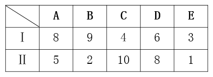 2016年6月安徽省高校毕业生三支一扶招募考试《职业能力测试》真题(图2)