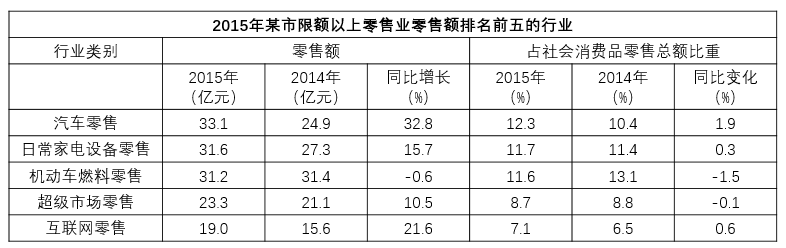 2016年6月安徽省高校毕业生三支一扶招募考试《职业能力测试》真题(图16)