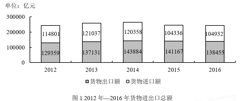 2018年7月15日辽宁省盘锦市“三支一扶”考试精选题(图34)