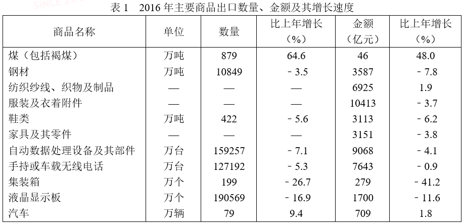 2018年7月15日辽宁省盘锦市“三支一扶”考试精选题(图35)