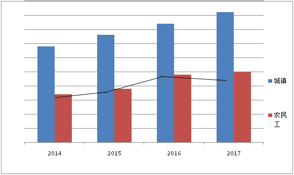 2018年3月9日国家统计局调查队面试真题(图1)