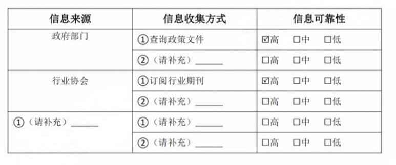 2025年2月25日海关面试题（网友回忆版）(图1)