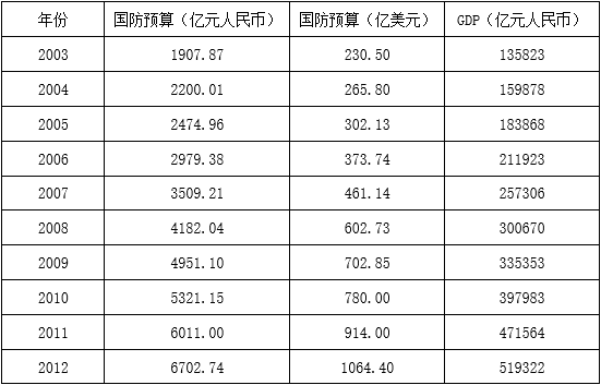 2013年军队文职人员招聘考试《公共科目》题(图18)