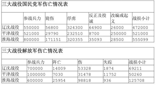 2015年军队文职人员招聘考试《公共科目》题(图18)