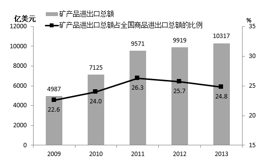 2015年军队文职人员招聘考试《公共科目》题(图17)