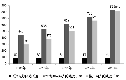 2015年军队文职人员招聘考试《公共科目》题(图29)