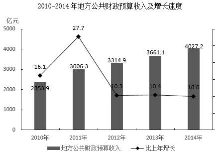 2016年军队文职人员招聘考试《公共科目》题(图7)