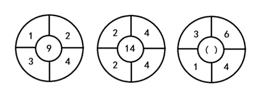 2018年军队文职统一考试（公共科目）题（网友回忆版）(图18)