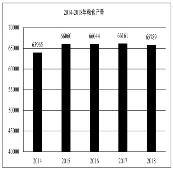 2020年军队文职统一考试（公共科目）试题（网友回忆版）(图51)