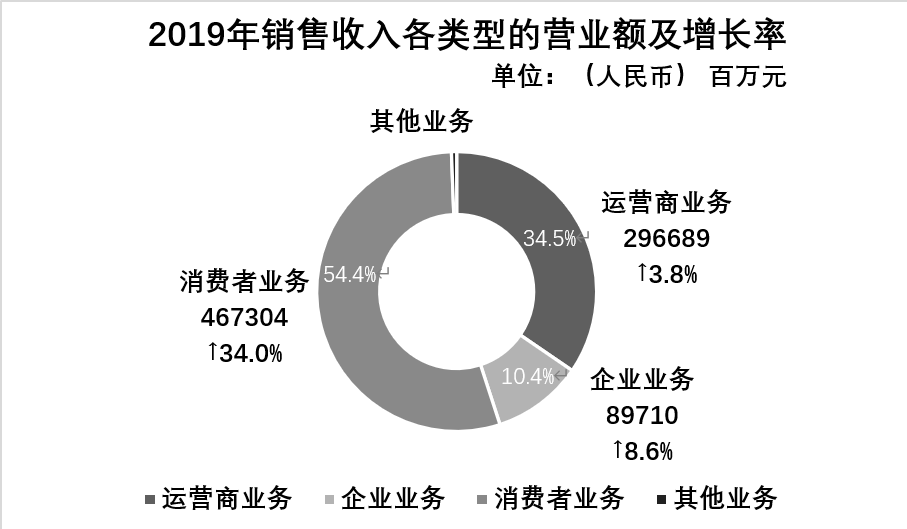 2021军队文职统一考试(公共科目)试题(网友回忆版)(图37) 2021军队文职统一考试(公共科目)试题(网友回忆版)(图37)