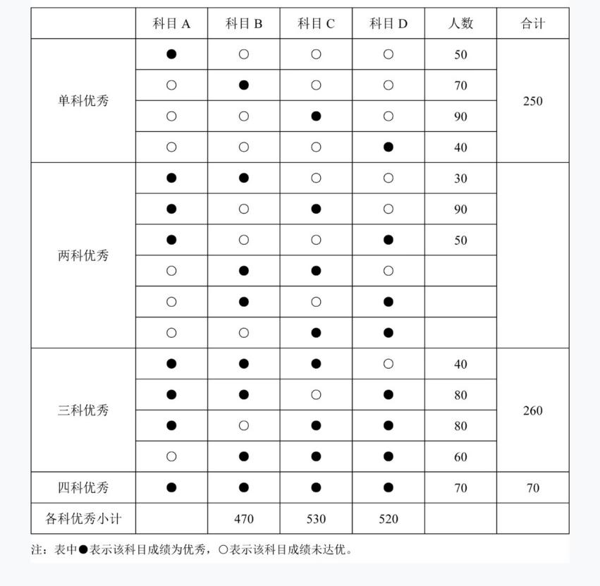 2025年军队文职统一考试（公共科目）试题（网友回忆版）(图13)