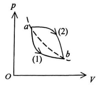 2018年军队文职人员招聘考试理工学类-数学2+物理试卷(图1)