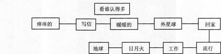 2014上半年教师资格证考试《幼儿保教知识与能力》真题及答案(图1)