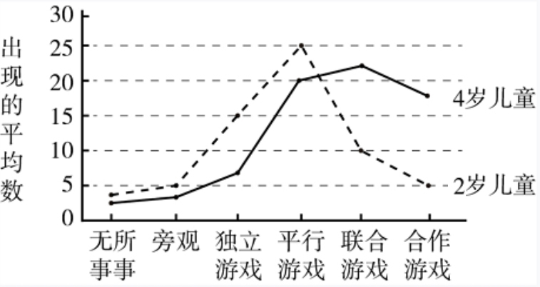 2023年下半年教师资格证考试《保教知识与能力》(幼儿园)题(考生回忆版)(图1) 2023年下半年教师资格证考试《保教知识与能力》(幼儿园)题(考生回忆版)(图1)