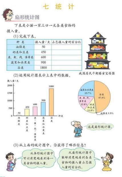 2017上半年教师资格证考试《小学教育教学知识与能力》真题及答案(图5)