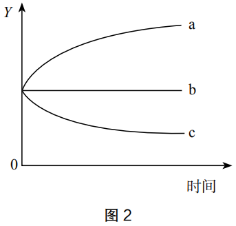 2019年下半年教师资格证考试《初中生物》题(图2)