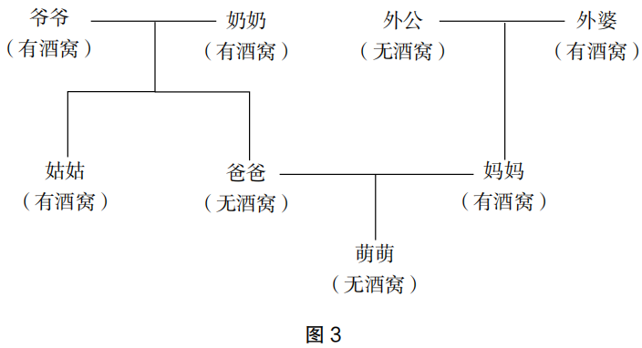 2019年下半年教师资格证考试《初中生物》题(图3)