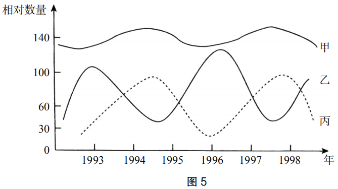 2019年下半年教师资格证考试《初中生物》题(图5)