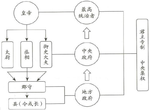 2019年上半年教师资格证考试《初中历史》题(图6)