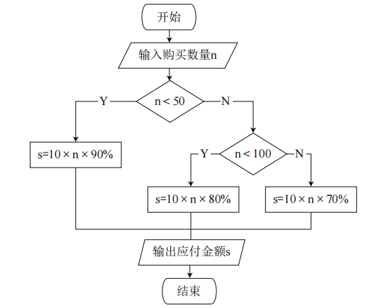 2019年上半年教师资格证考试《初中信息技术》题(图4)