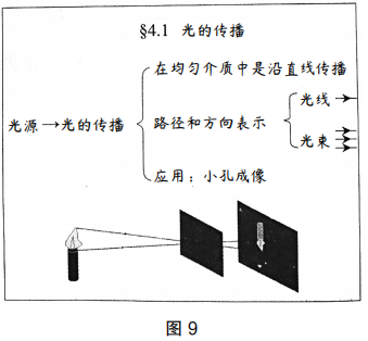 2019年上半年教师资格证考试《初中物理》题(图43)