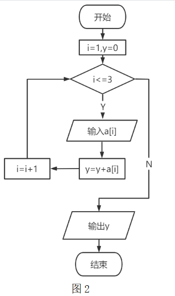 2020年下半年教师资格证考试《初中信息技术》题(图2)