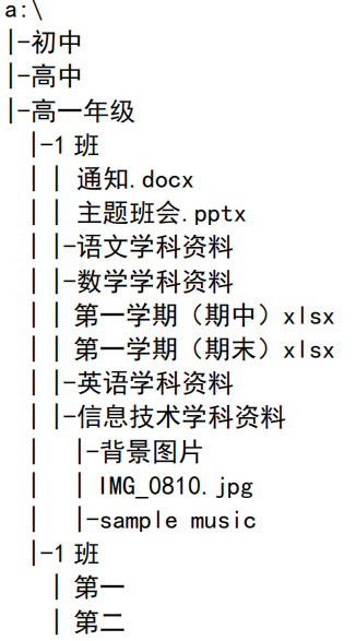 2020年下半年教师资格证考试《初中信息技术》题(图12)