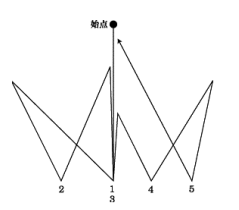 2021年下半年教师资格证考试《初中音乐》题（考生回忆版）(图26)