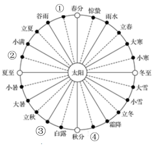 2021年下半年教师资格证考试《初中地理》题（考生回忆版）(图2)