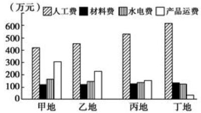 2021年下半年教师资格证考试《初中地理》题（考生回忆版）(图7)