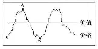 2021年下半年教师资格证考试《初中政治》题（考生回忆版）(图1)