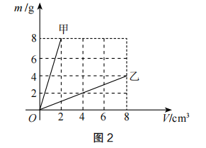 2021年下半年教师资格证考试《初中物理》题(图4)
