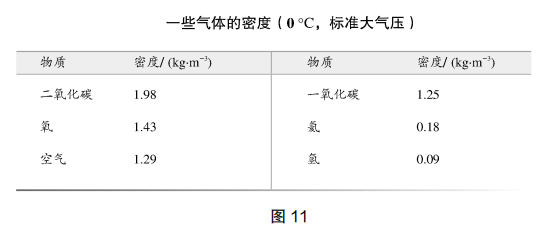 2021年下半年教师资格证考试《初中物理》题(图87)
