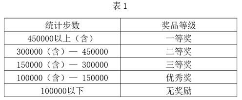 2021年下半年教师资格证考试《初中信息技术》题(图17) 2021年下半年教师资格证考试《初中信息技术》题(图17)