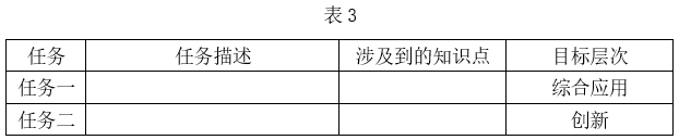 2021年下半年教师资格证考试《初中信息技术》题(图20) 2021年下半年教师资格证考试《初中信息技术》题(图20)