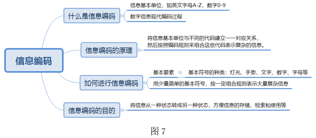 2021年下半年教师资格证考试《初中信息技术》题(图18) 2021年下半年教师资格证考试《初中信息技术》题(图18)