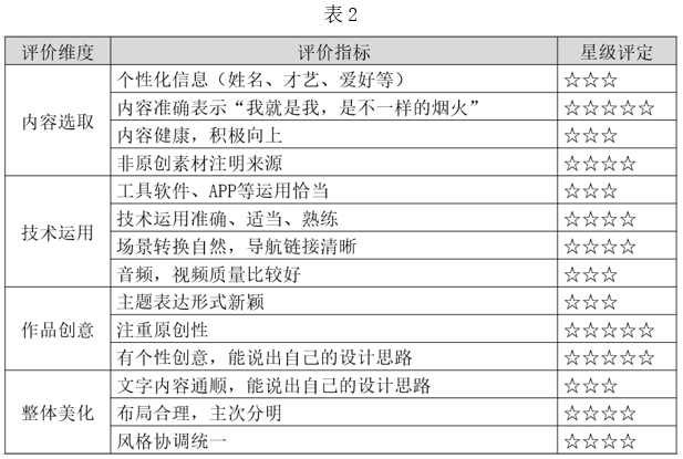 2021年下半年教师资格证考试《初中信息技术》题(图19) 2021年下半年教师资格证考试《初中信息技术》题(图19)