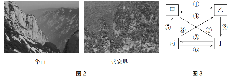 2022年上半年教师资格证考试《初中地理》题(考生回忆版)(图4) 2022年上半年教师资格证考试《初中地理》题(考生回忆版)(图4)