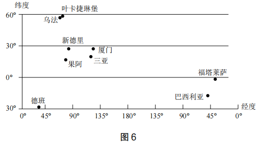 2022年上半年教师资格证考试《初中地理》题（考生回忆版）(图7)
