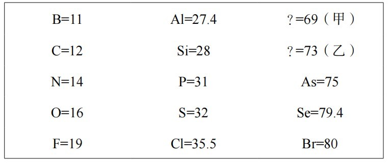 2022年上半年教师资格证考试《初中化学》题(图39)